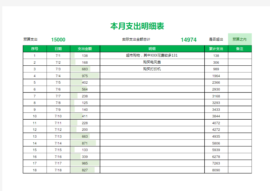 费用支出明细表