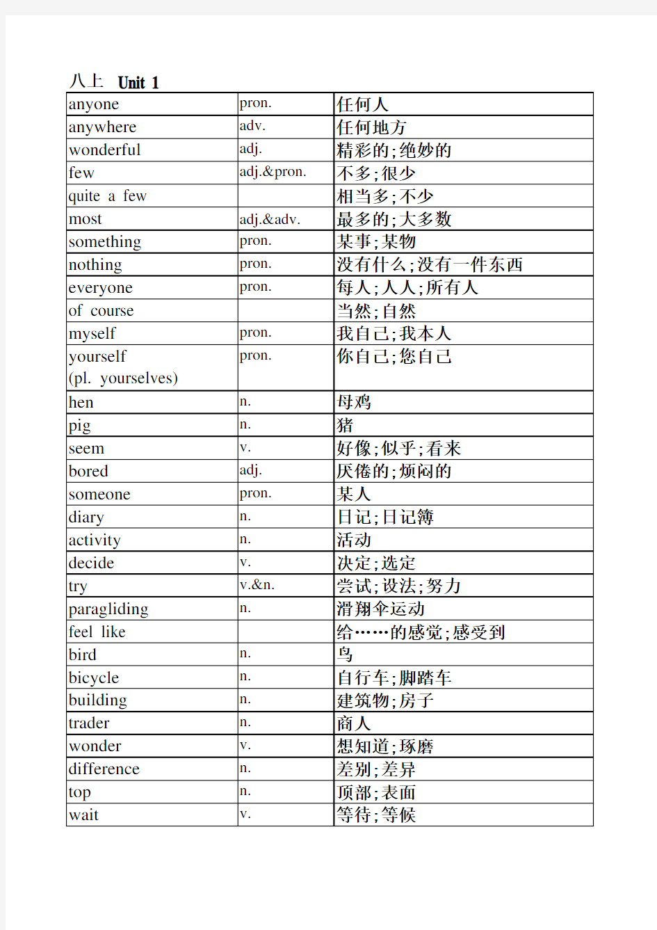 八年级上册英语单词表