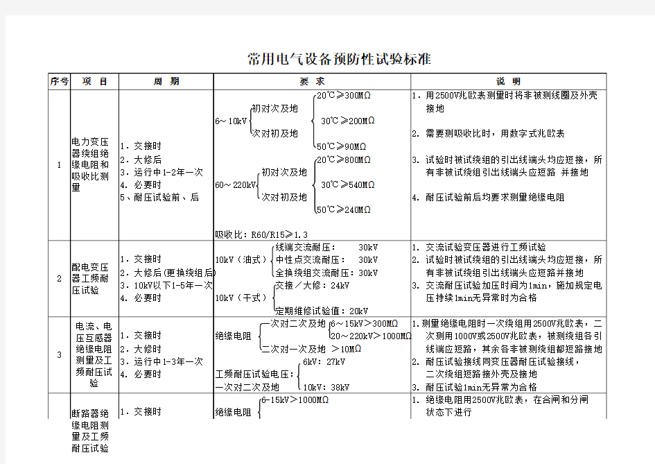 常用电气设备预防性试验标准