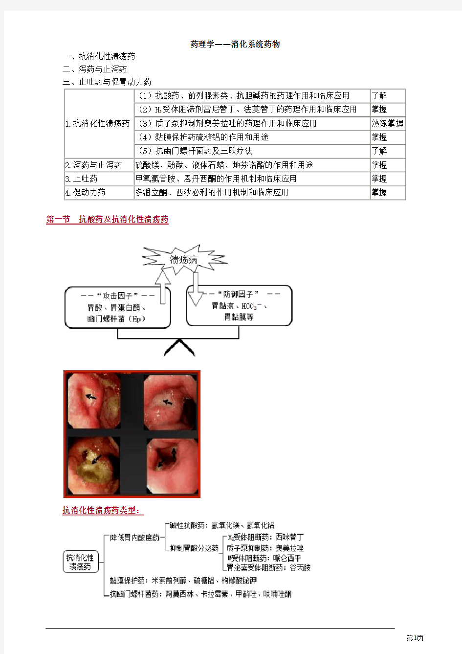 药理学——消化系统药物