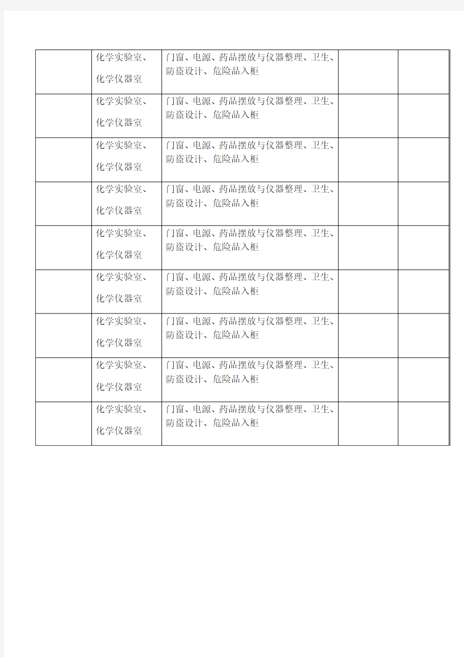 化学实验室日常安全卫生检查记录
