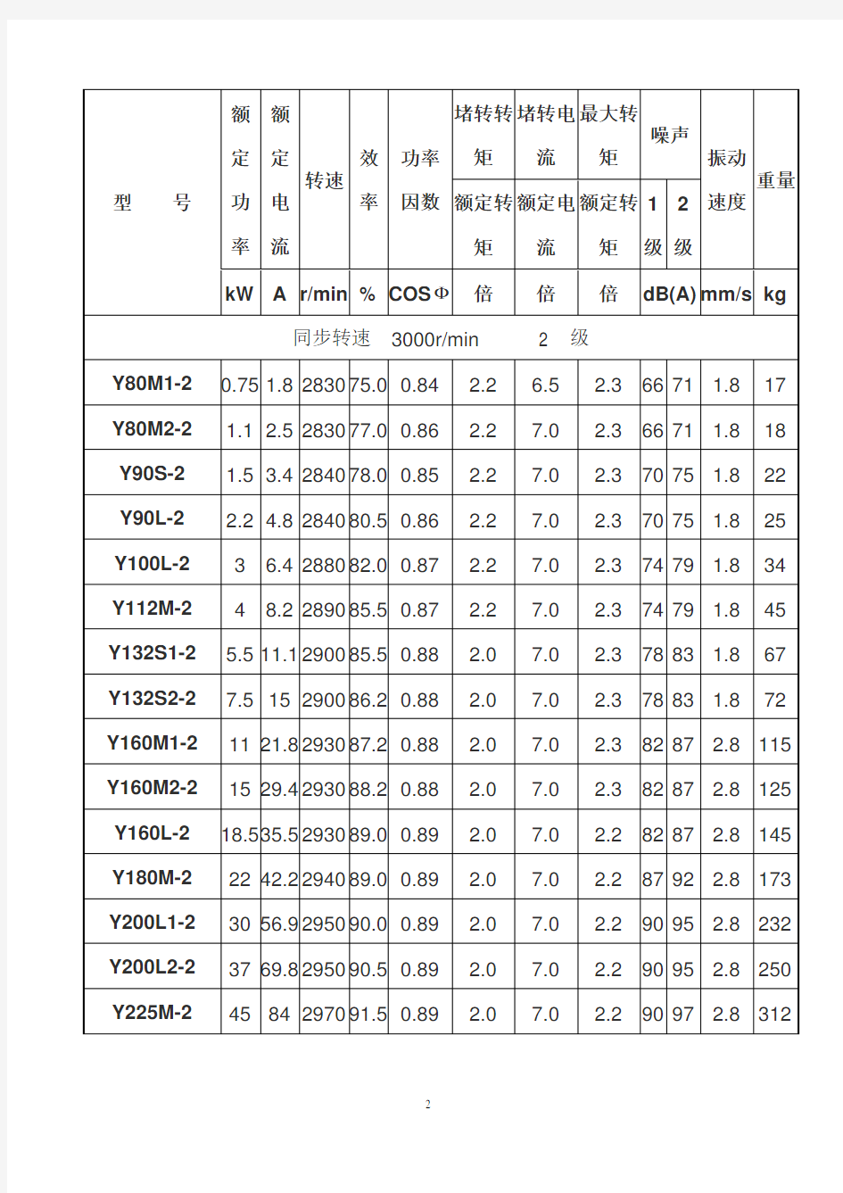 Y系列电动机型号及铭牌含义