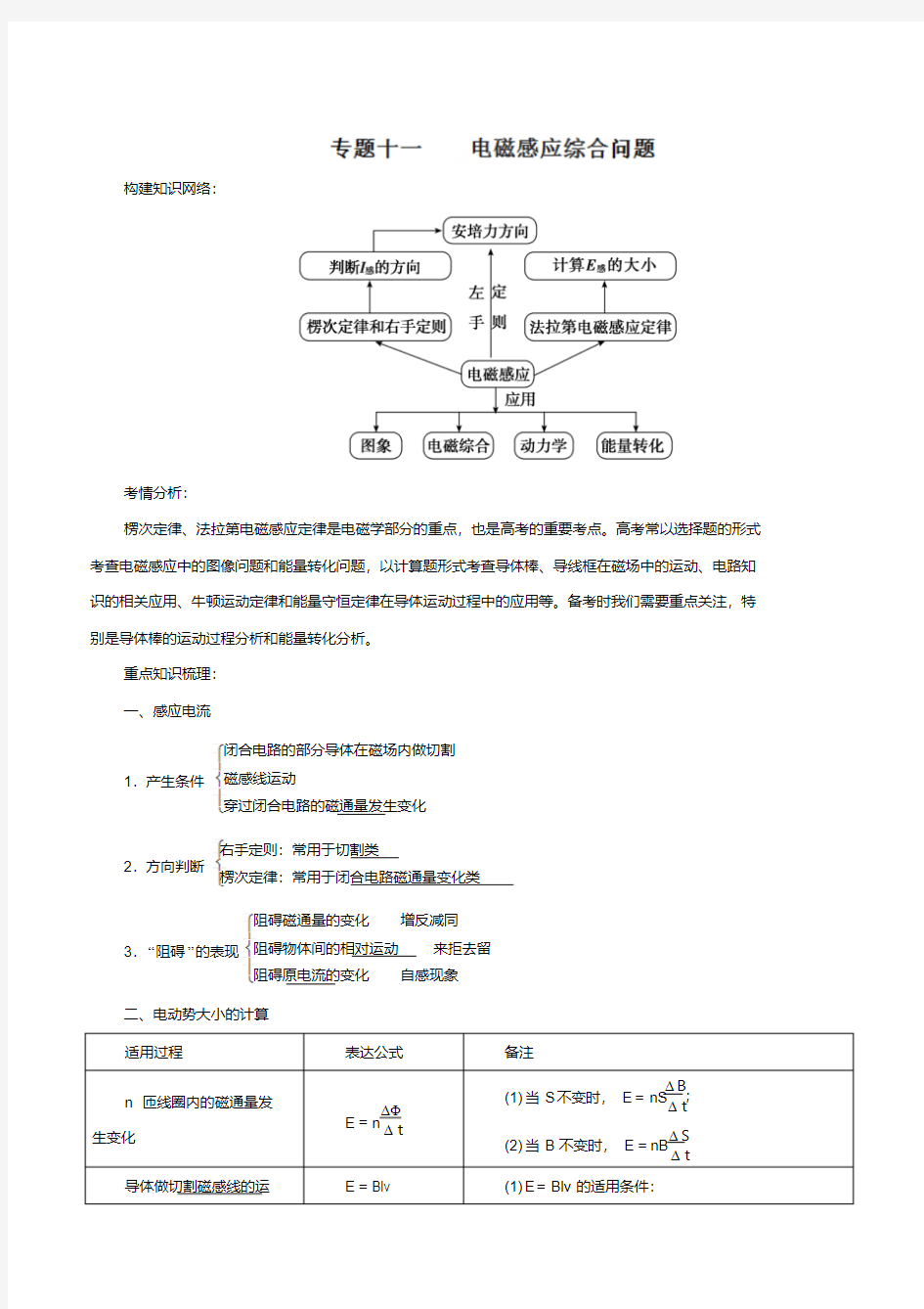 电磁感应综合问题(解析版)