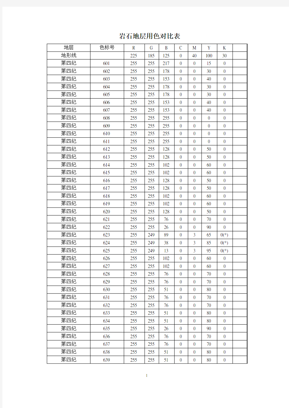 地质图用色标准岩石地层用色对比表