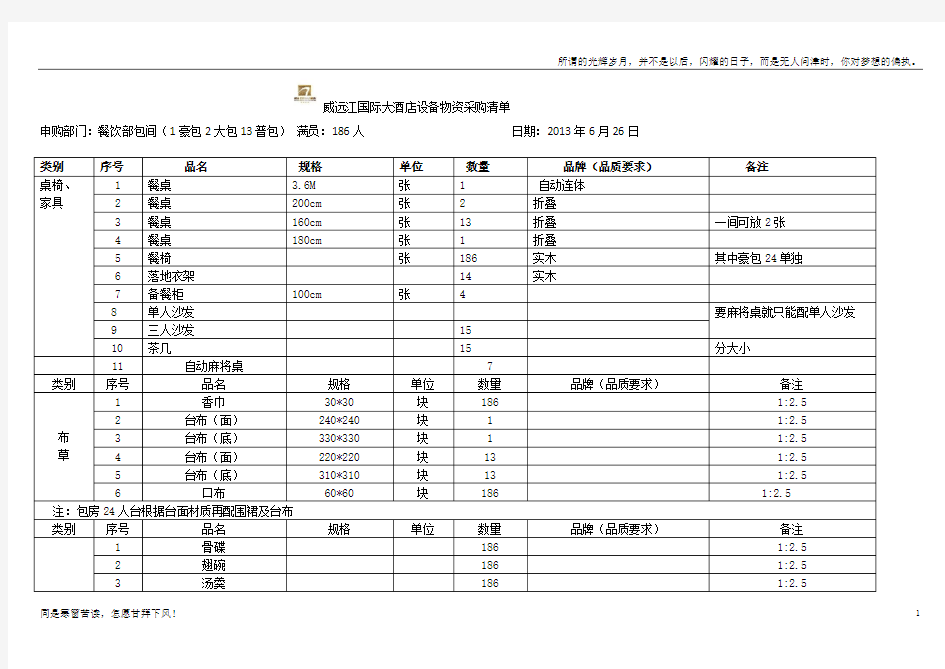 酒店餐饮物资采购清单汇总(新)