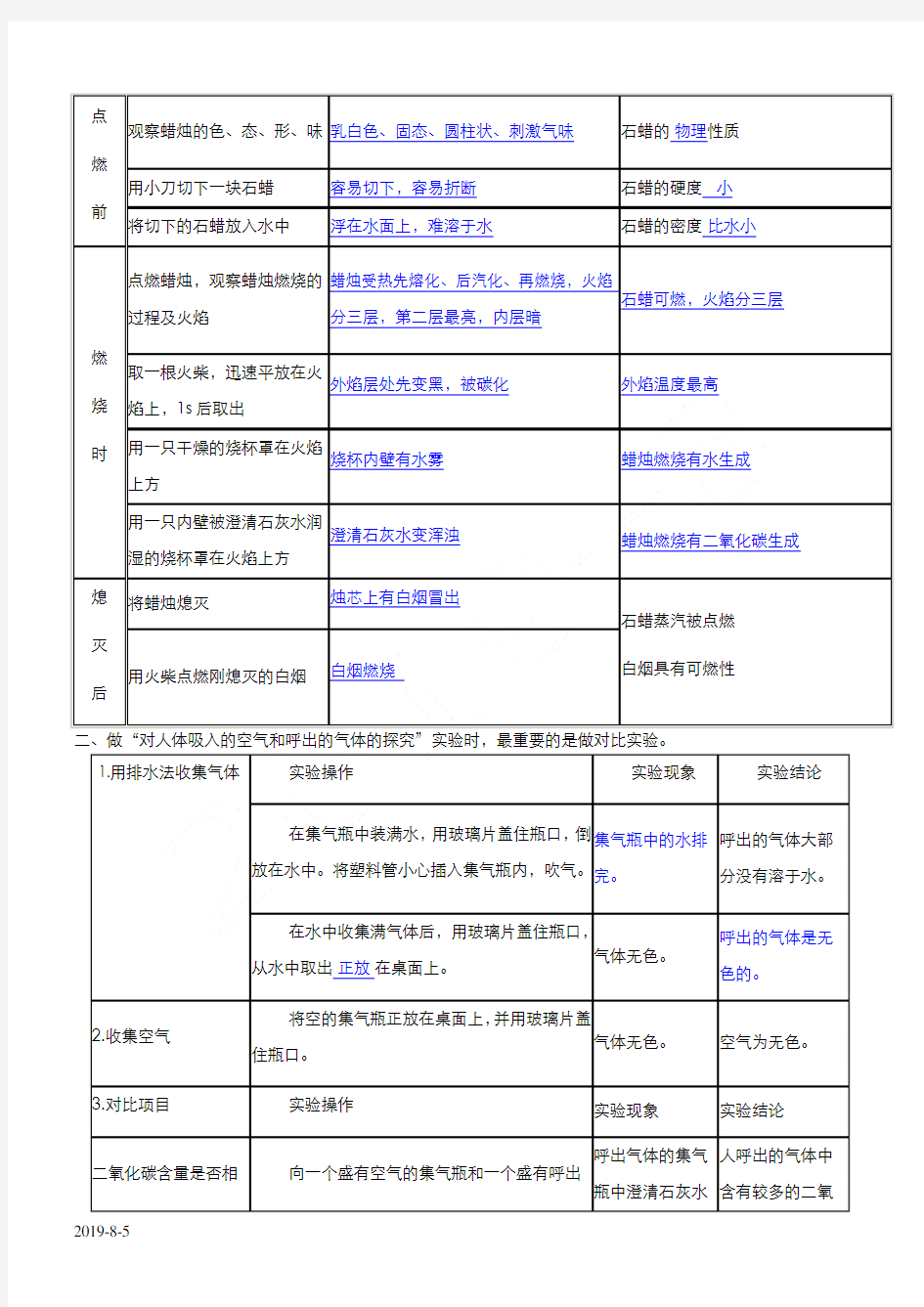 第一单元_走进化学世界知识点