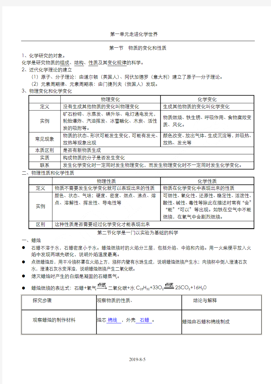 第一单元_走进化学世界知识点