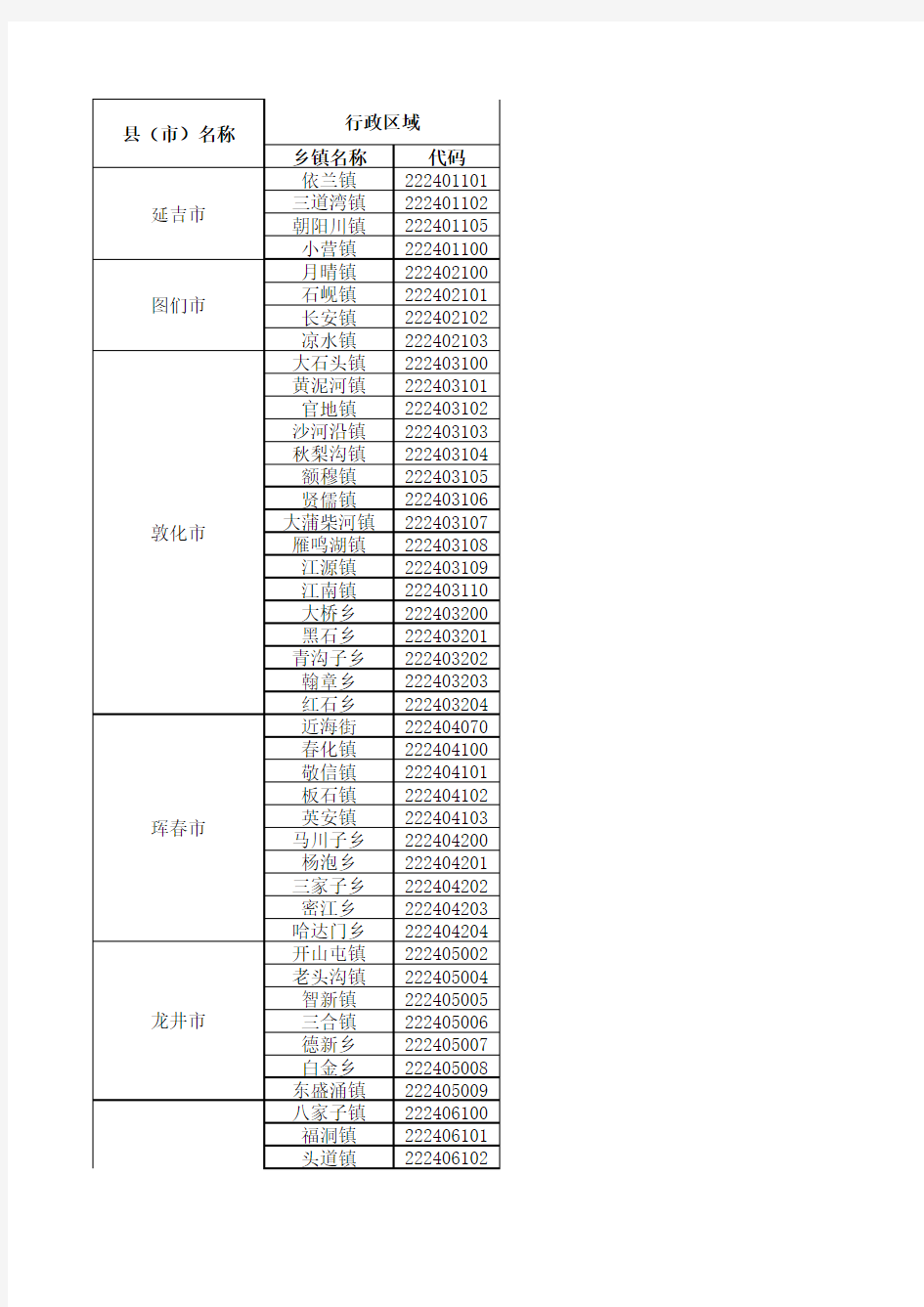 各县市乡镇行政区划代码1