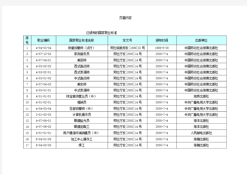 国家职业标准工种(最新版)