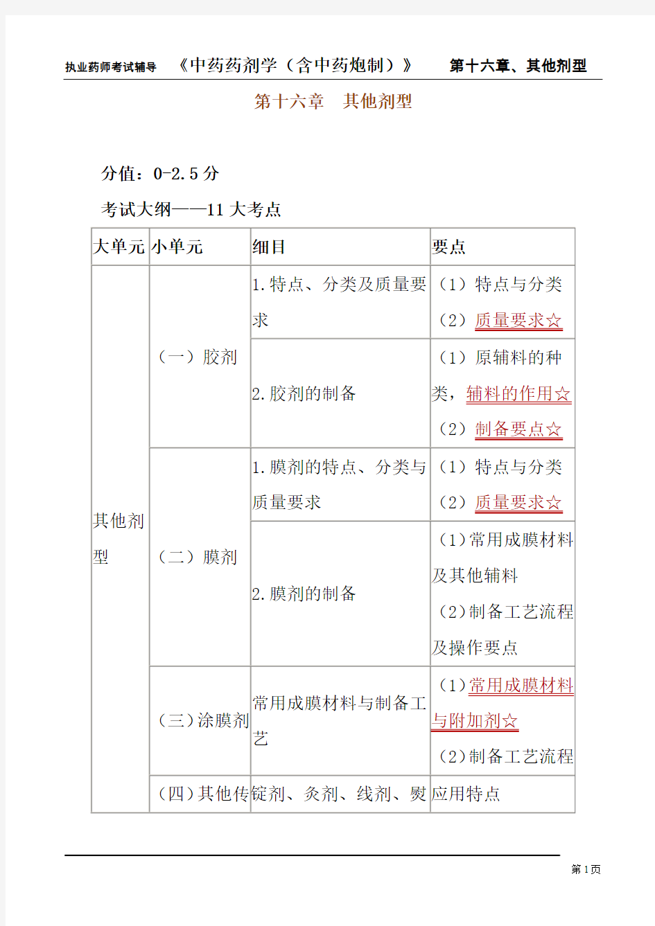 中药药剂学第十六章、其他剂型课件