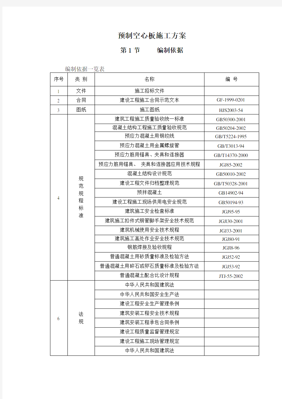 13m后张法预应力混凝土简支空心板施工方案