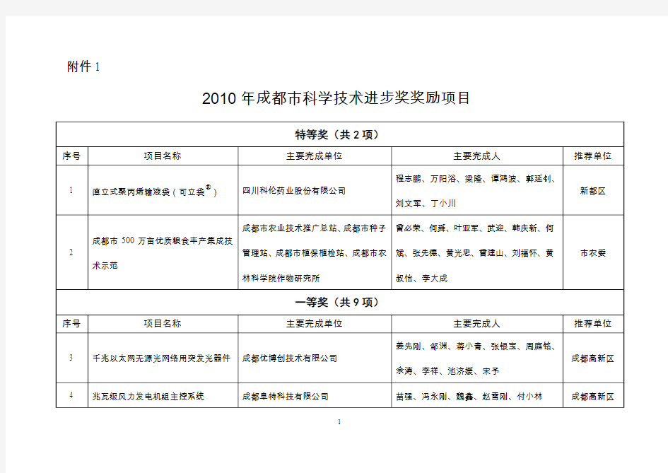 成都市人民政府关于表彰 - 中国·成都