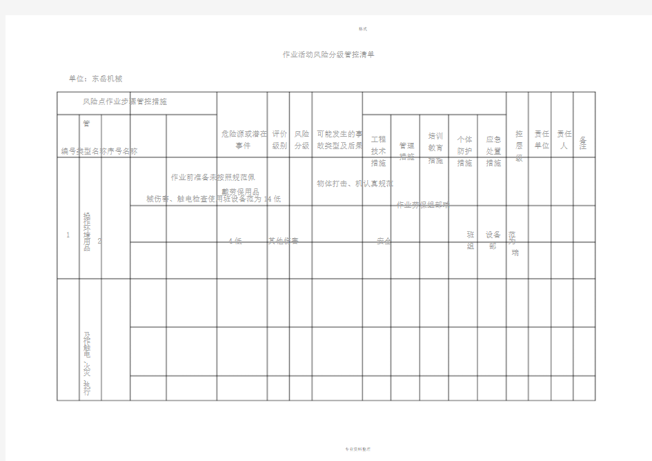 作业活动风险分级管控清单