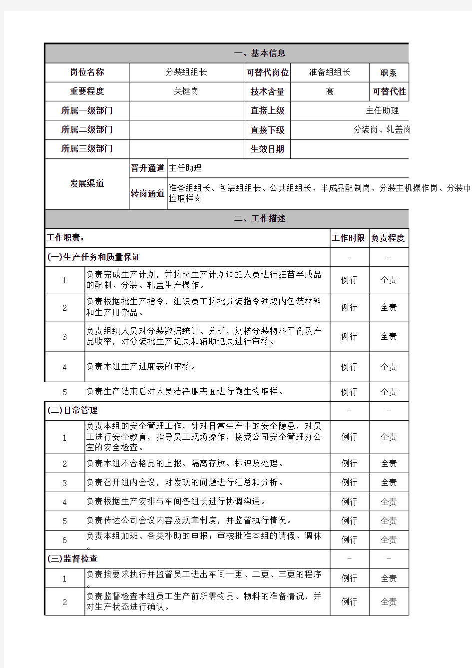 分装组组长岗位说明书