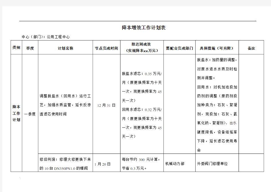 2018年公用工程中心 降本增效工作计划表