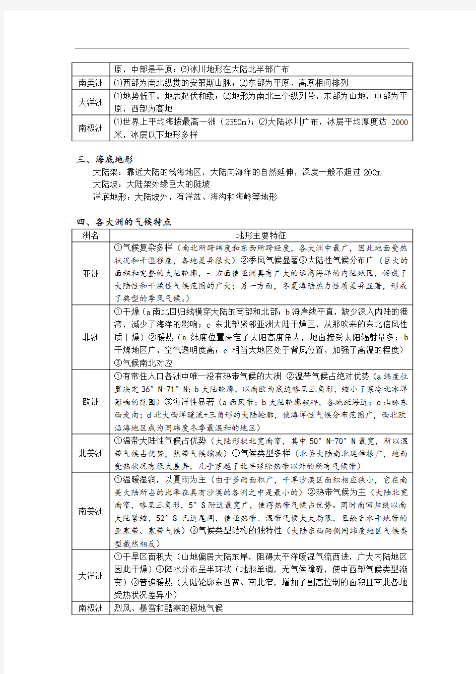 世界地理知识点总结更多资料关注高中学习资料库