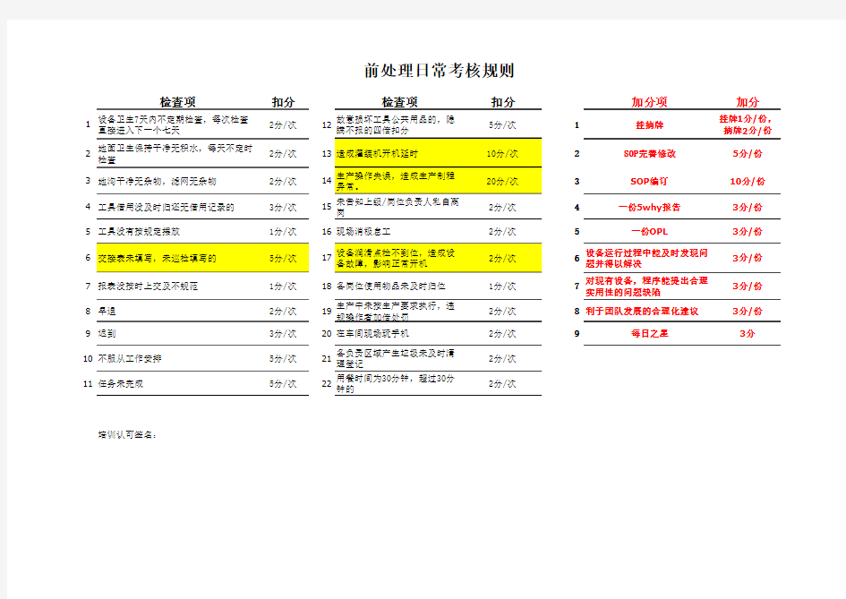 日常考核标准