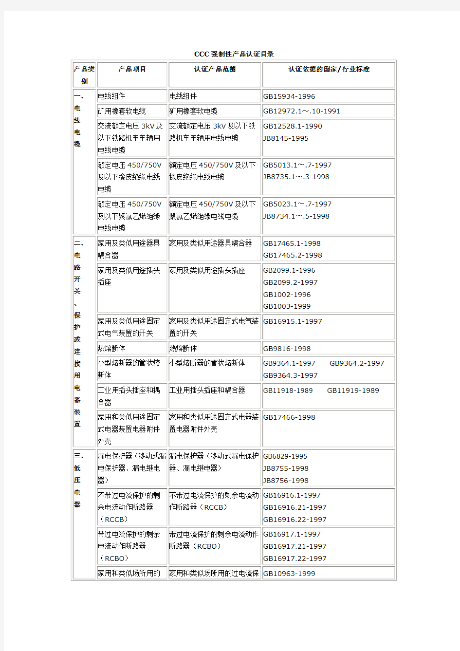 3c强制性产品认证目录资料