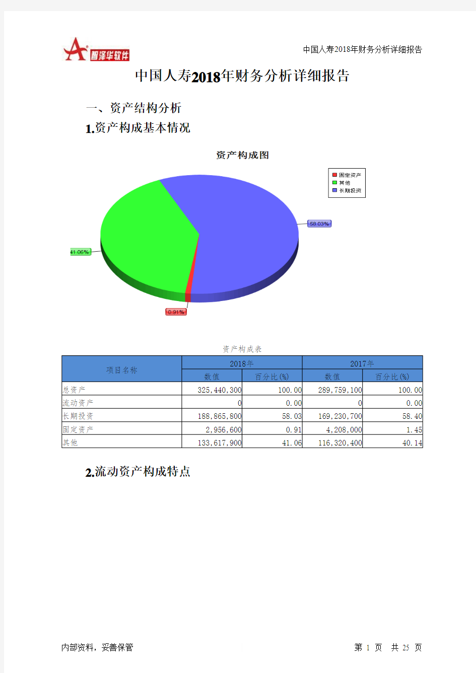 中国人寿2018年财务分析详细报告-智泽华