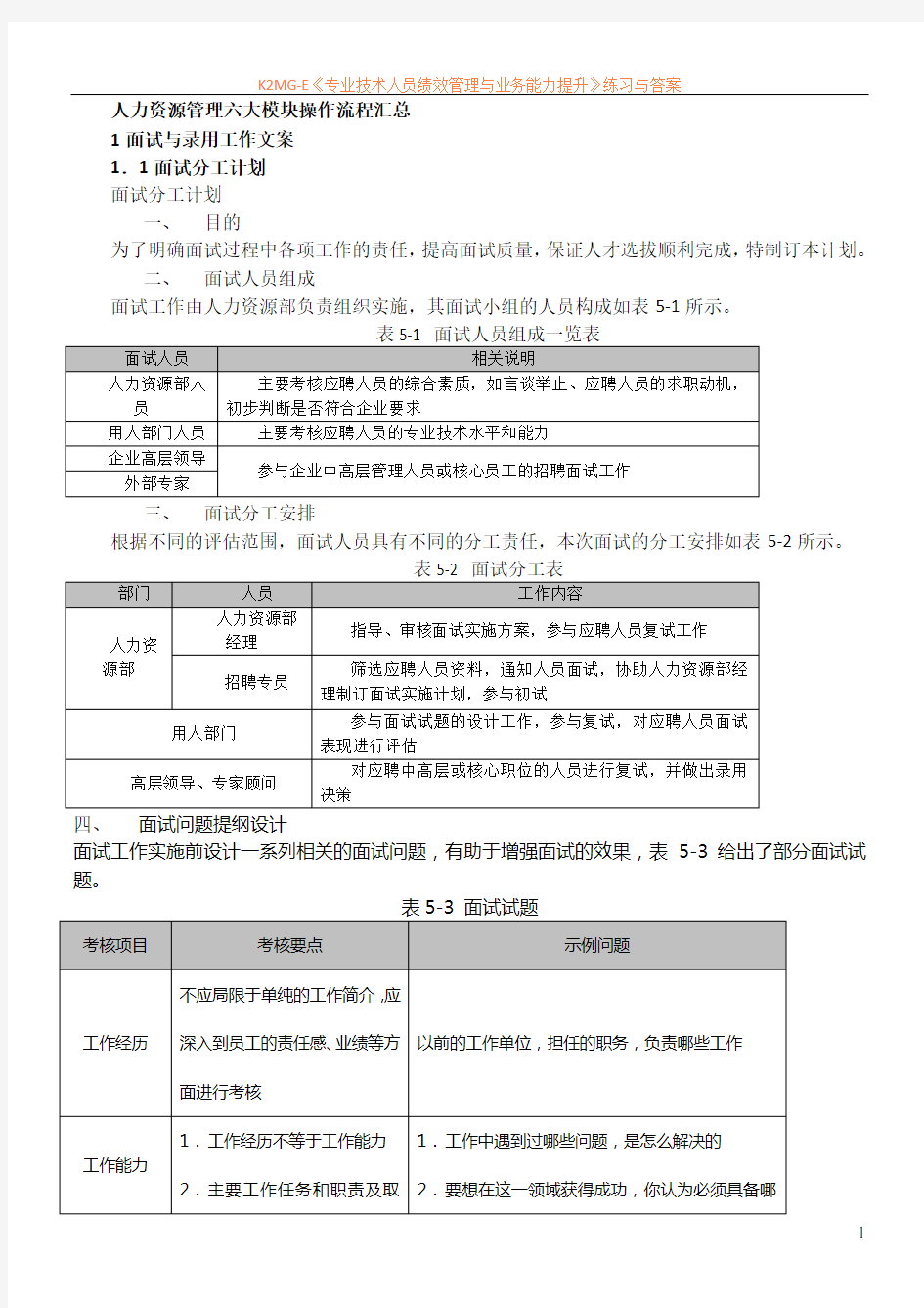 人力资源管理六大模块操作流程汇总