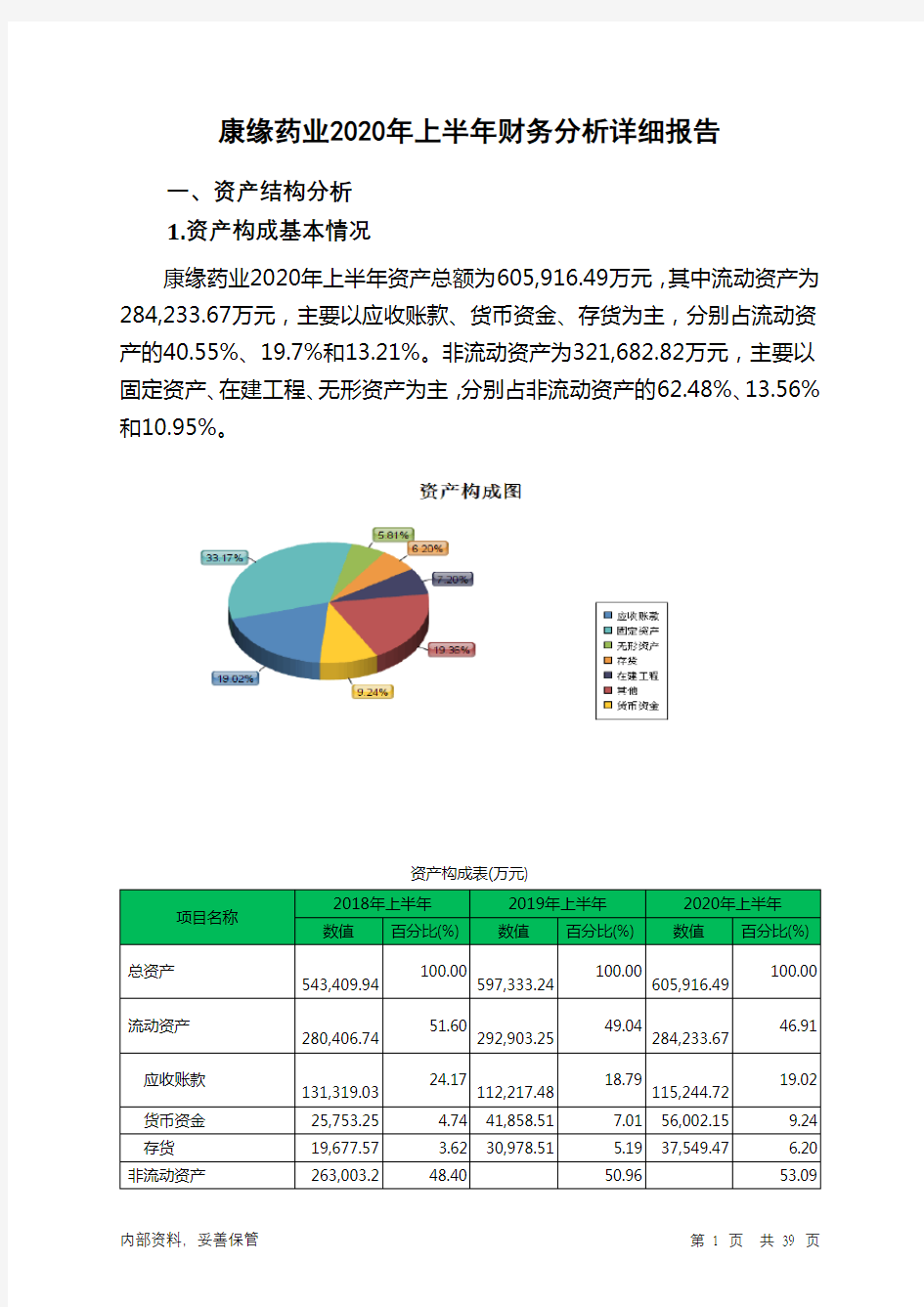 康缘药业2020年上半年财务分析详细报告