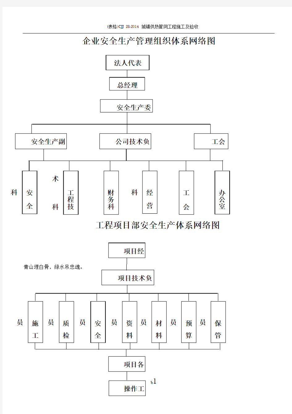 企业安全生产管理组织体系网络图