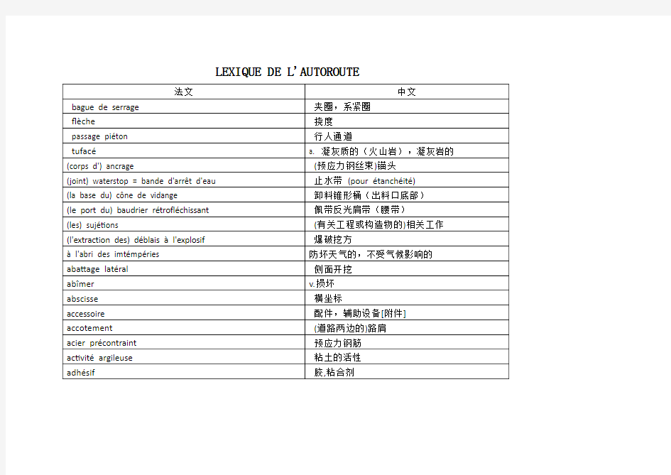 法语公路词汇大全(55页全)