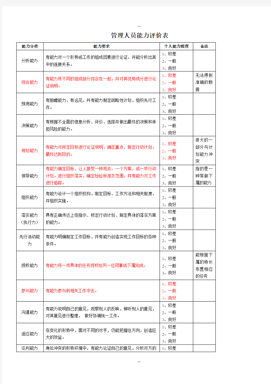 管理人员能力评价表