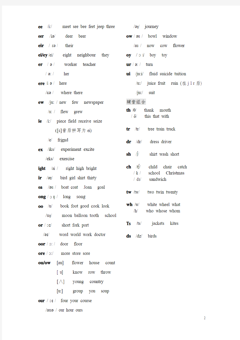 26个英语字母及字母组合发音规律