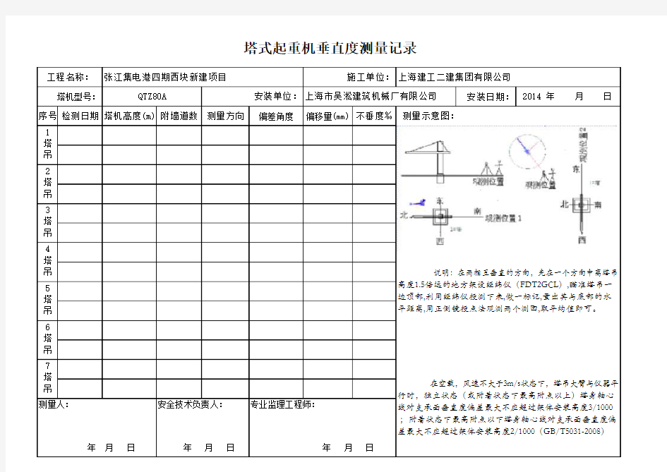 塔机垂直度测量记录表