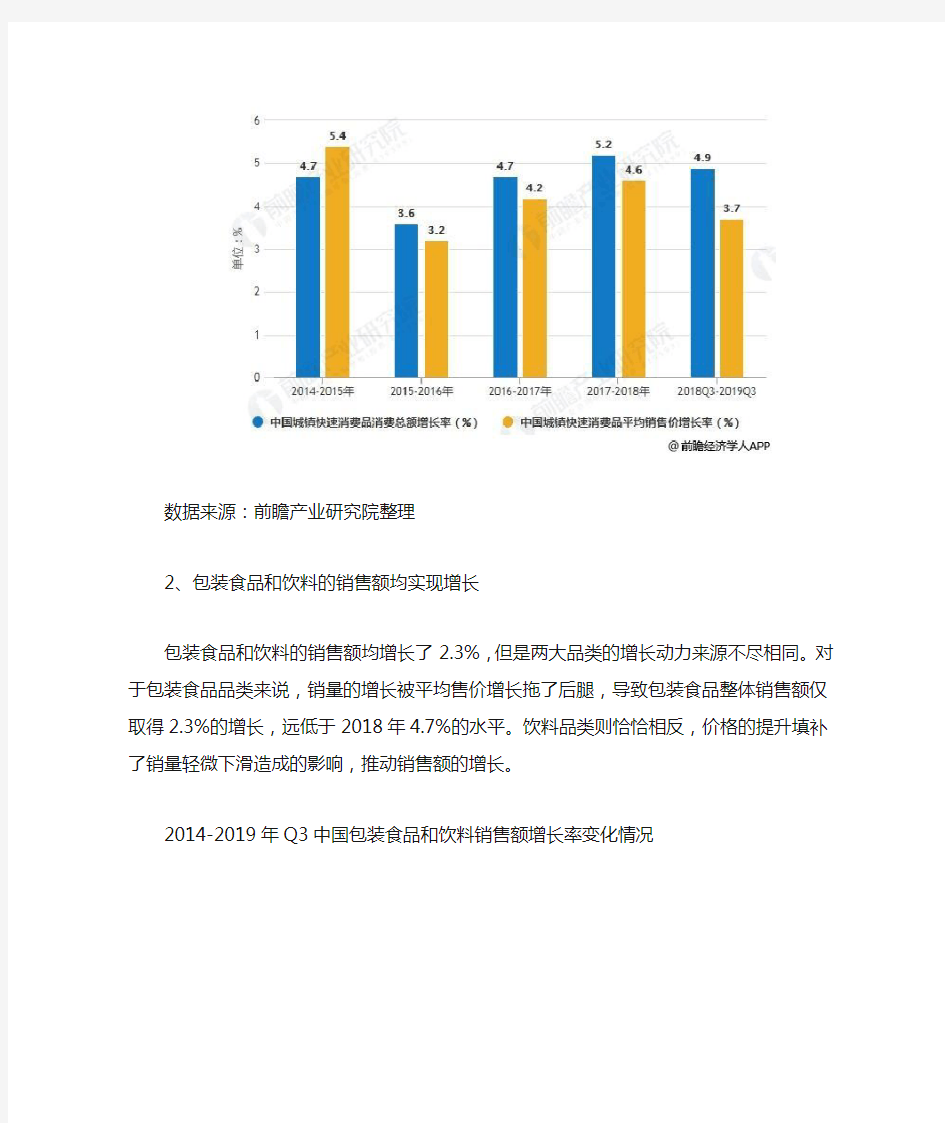 2019年中国快速消费品行业市场分析：消费者需求旺盛 进口商品始终领先于品类增速
