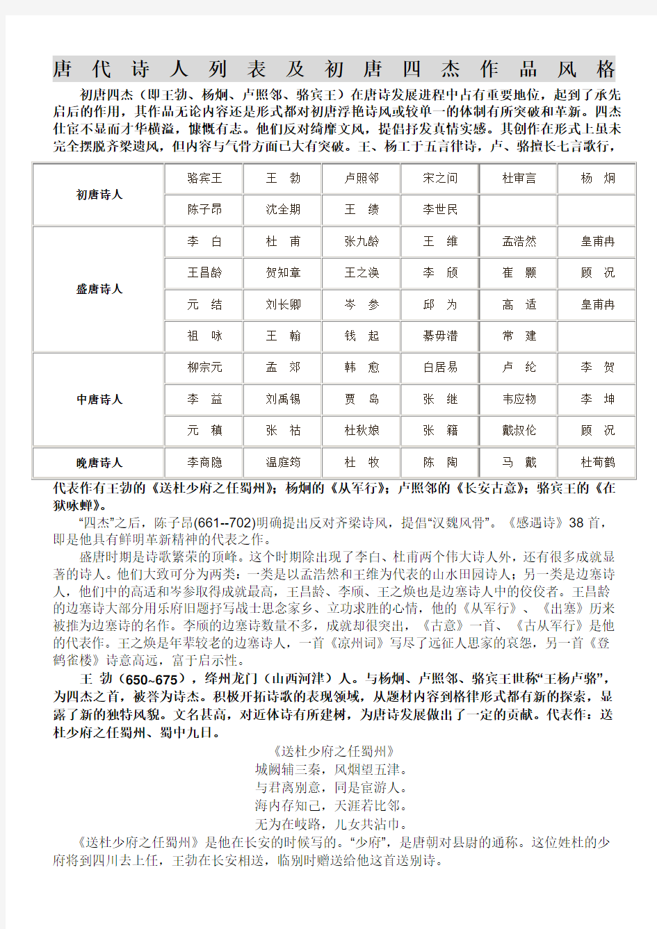 唐代诗人列表及其作品风格