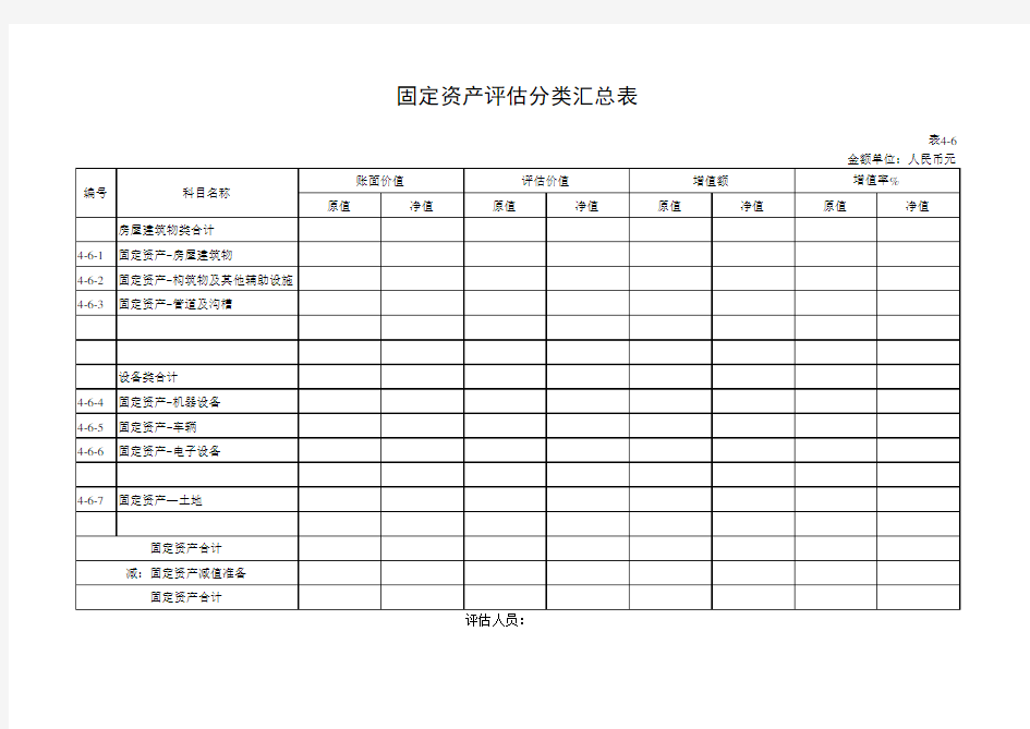 固定资产评估分类汇总表(新)