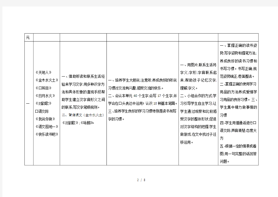 统编版一年级上册语文要素