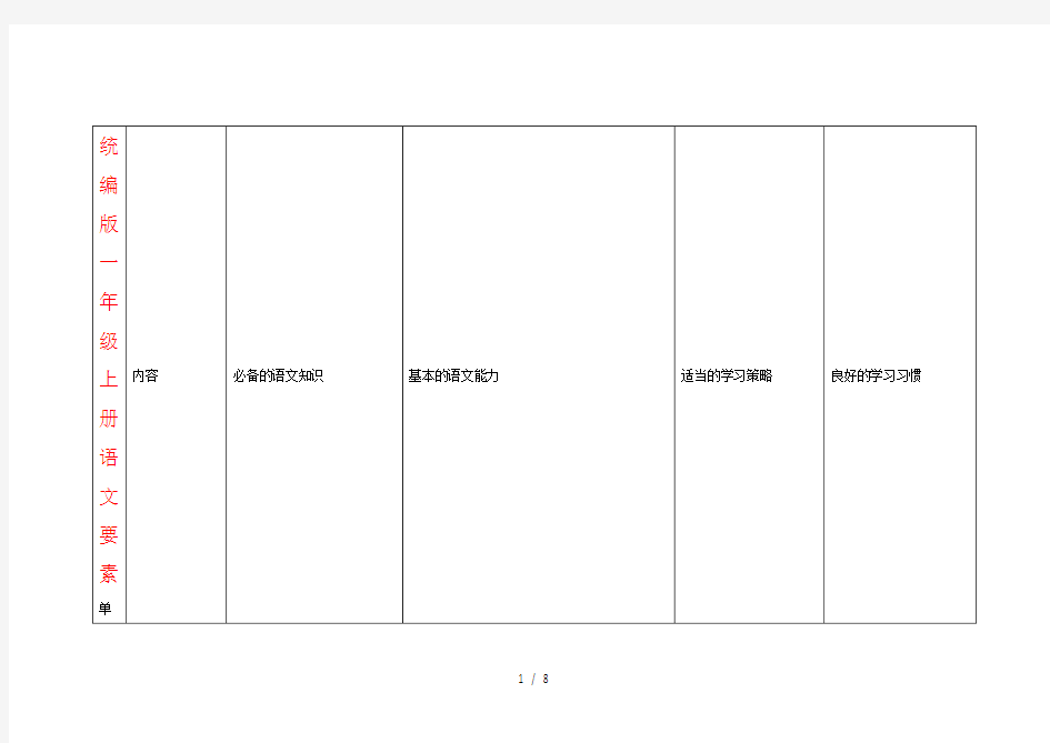 统编版一年级上册语文要素