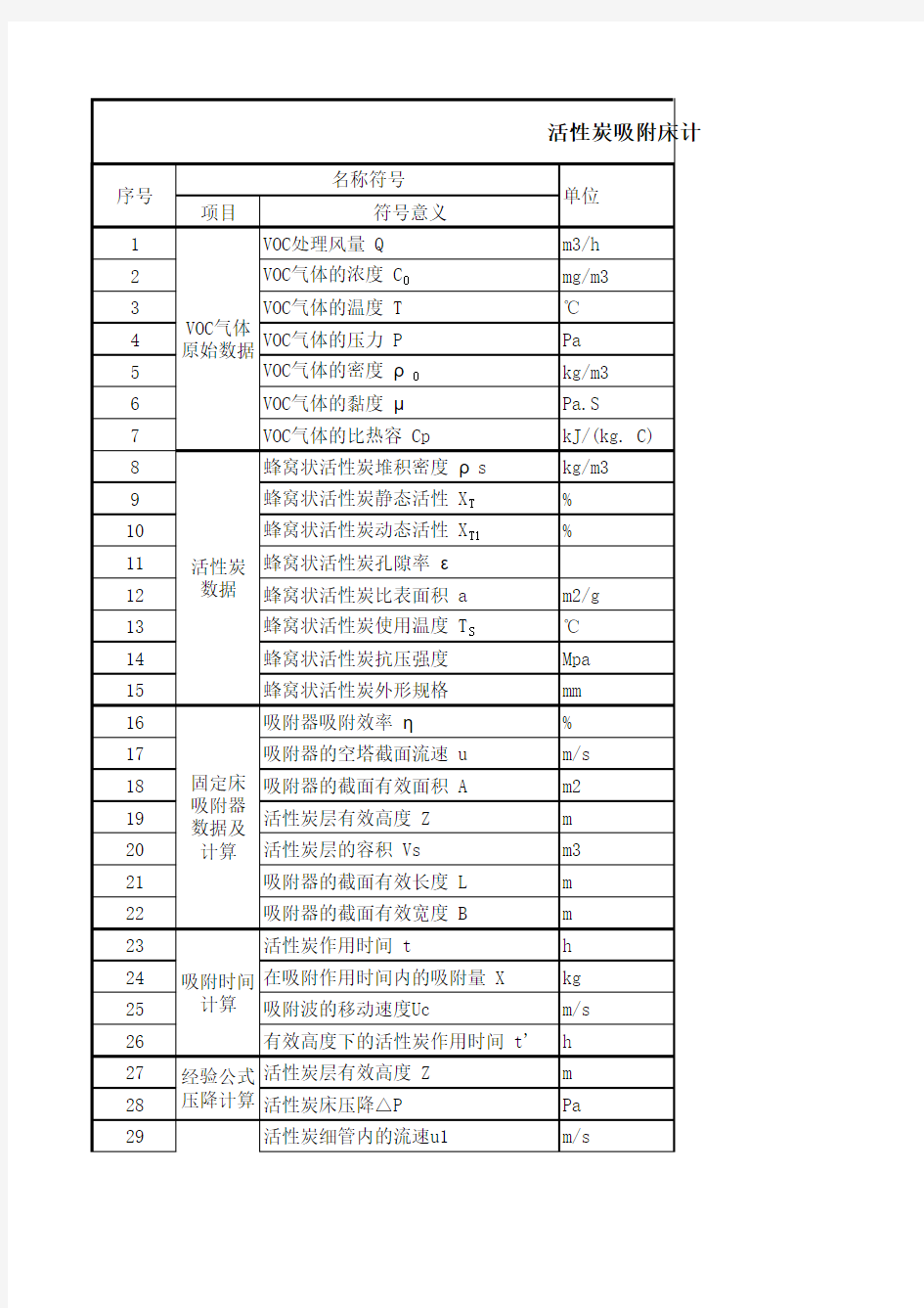 活性炭吸附设计计算表