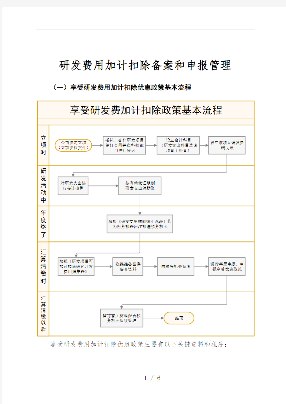 研发费用加计扣除备案和申报管理