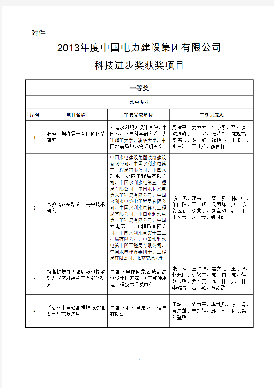 2013年中国电力建设集团有限公司科技进步奖获奖项目