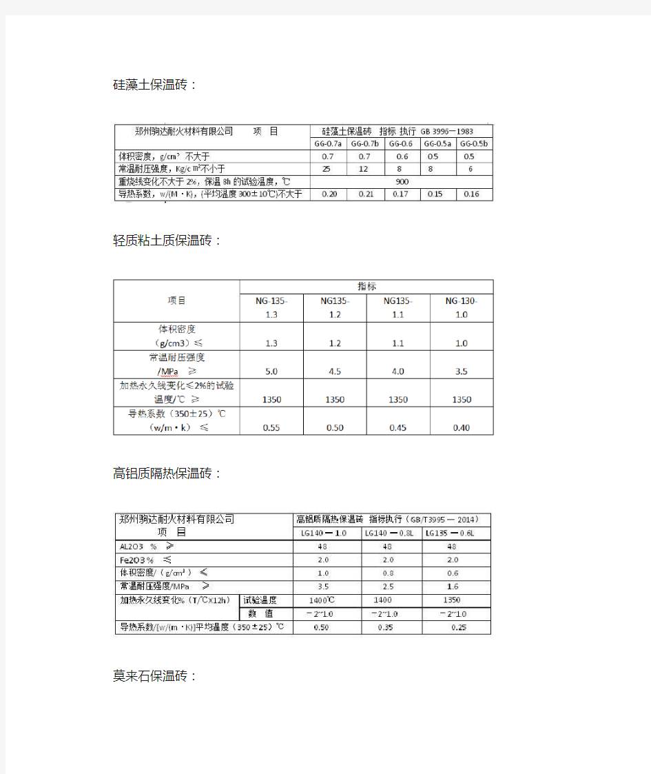 常用轻质保温砖理化指标