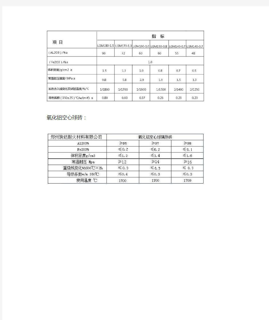 常用轻质保温砖理化指标