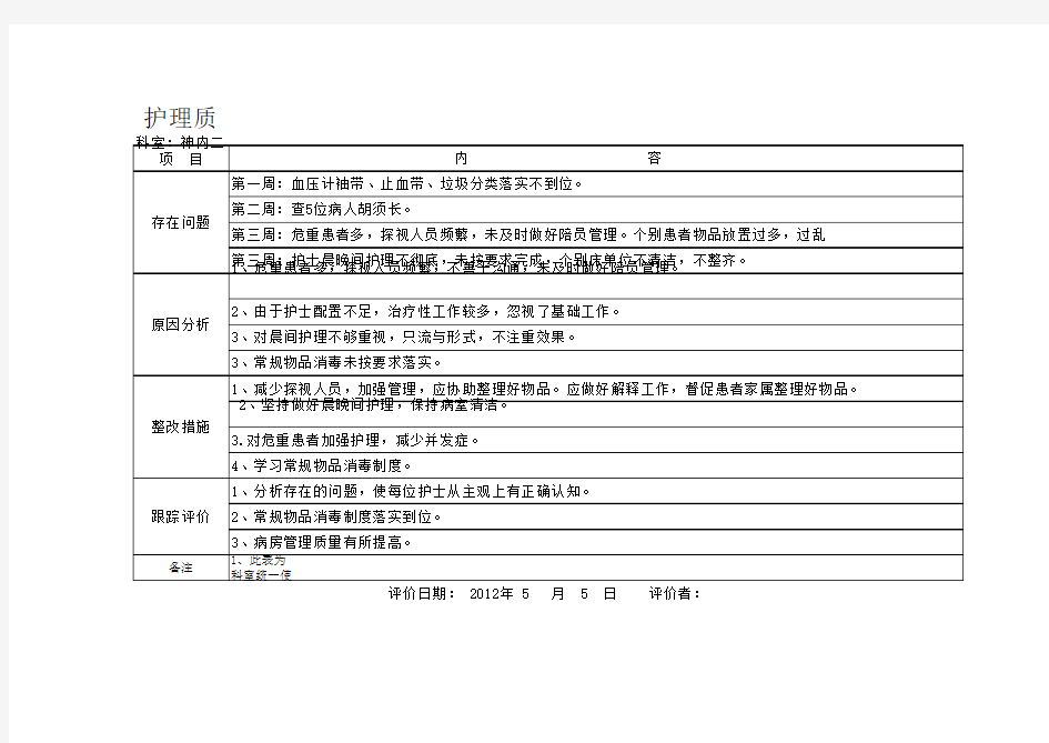 护理质量持续改进记录.