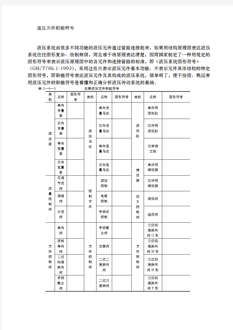 液压元件职能符号