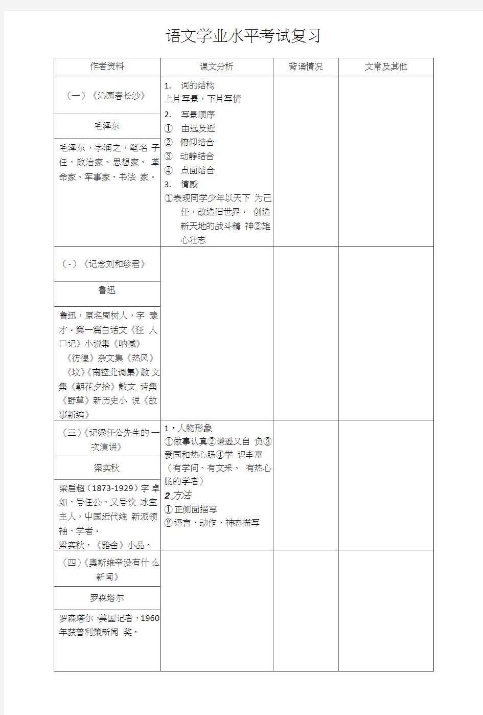 语文学业水平考试复习总结记录.doc