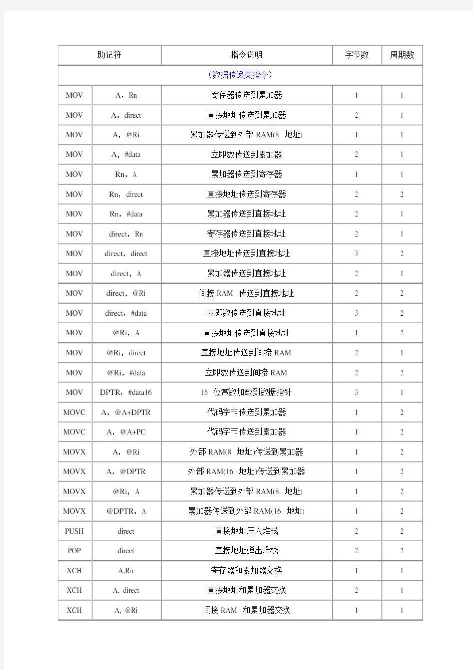 51单片机指令大全