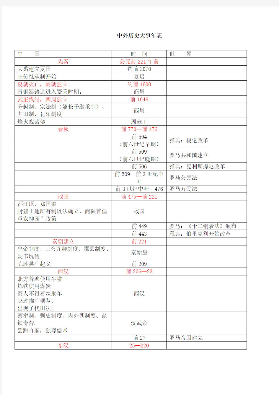 中外历史大事年表