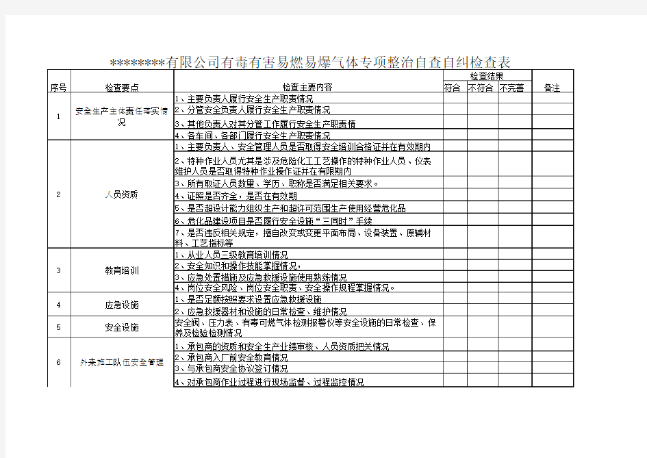 有毒有害易燃易爆气体专项整治自查自纠检查表