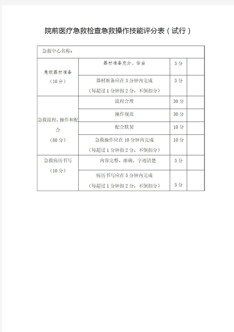 技能操作评分表