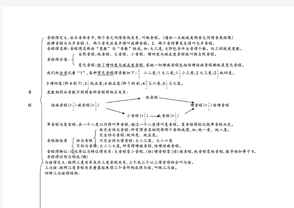 乐理复习资料