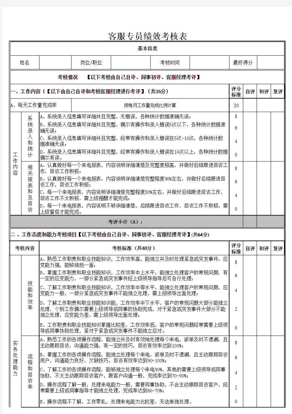 客服专员绩效考核表