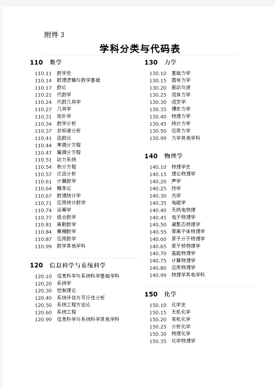 学科分类与代码表